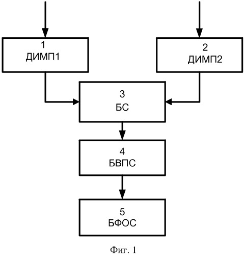 Способ защиты синхронной электрической машины от витковых замыканий обмотки ротора (патент 2546131)