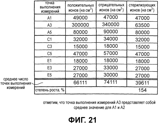 Способ очистки внутри помещения (патент 2477148)