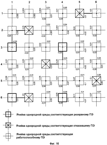 Ячейка однородной среды процессорных элементов (патент 2267153)