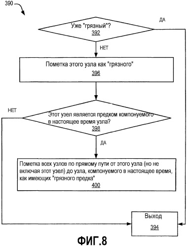 Диспетчер компоновки (патент 2483350)