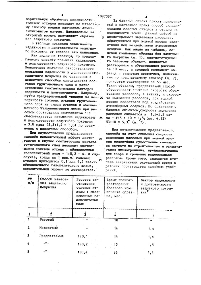 Способ защиты солеотвалов калийного производства от водной эрозии (патент 1087097)