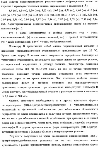 Кристаллические формы дигидрохлорида (6r)-l-эритро-тетрагидробиоптерина (патент 2434870)