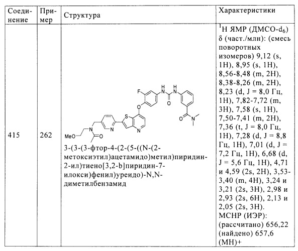 Ингибиторы активности протеинтирозинкиназы (патент 2498988)