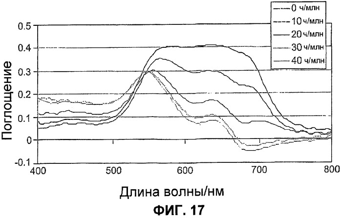 Композиция материалов сенсоров для определения химических соединений при следовых концентрациях и способ использования сенсоров (патент 2427834)