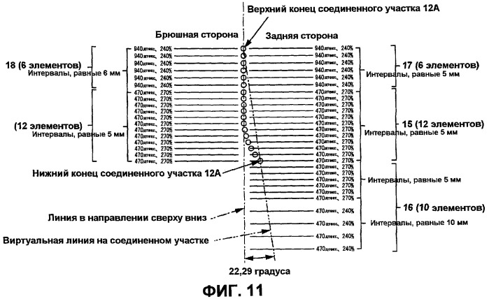 Одноразовый подгузник (патент 2442554)