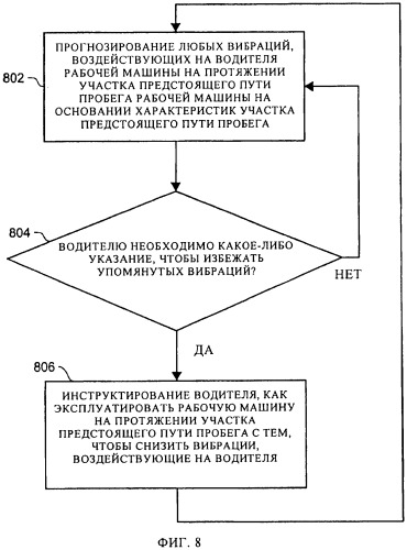 Способ обеспечения инструкциями по эксплуатации водителя рабочей машины (патент 2488663)