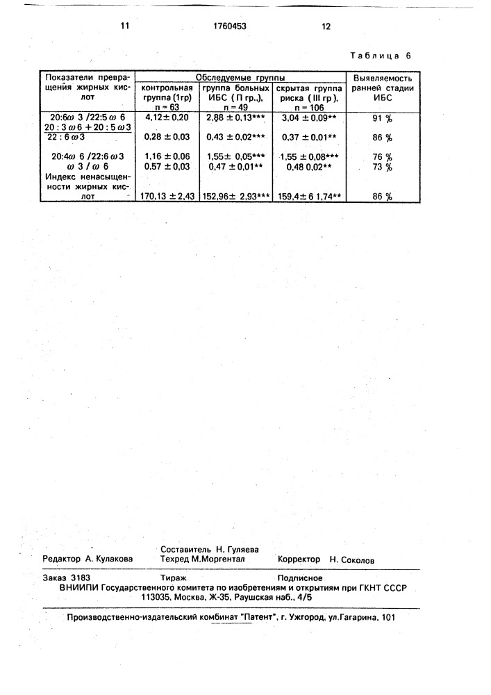 Способ диагностики ишемической болезни сердца (патент 1760453)