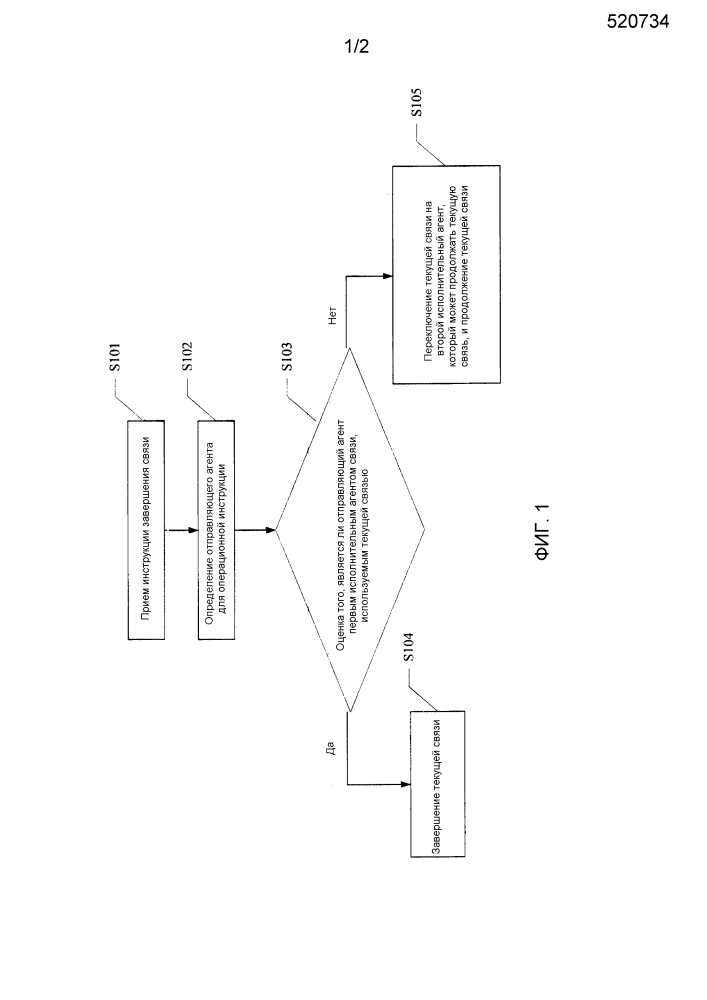 Способ и устройство управления связью (патент 2602824)