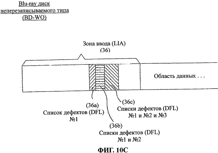 Оптический диск неперезаписываемого типа и способ и устройство управления дефектными зонами на оптическом диске неперезаписываемого типа (патент 2346341)