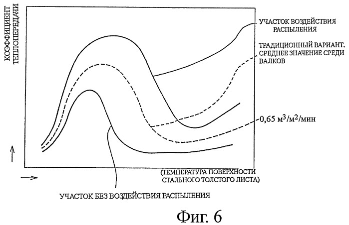 Способ охлаждения стального толстого листа (патент 2397036)