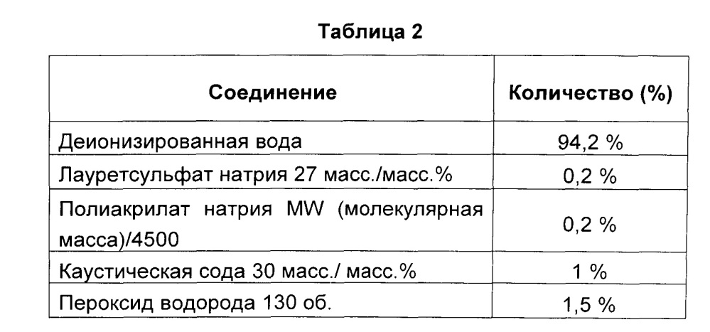 Салфетка для нанесения на кожу по меньшей мере одного активного начала (патент 2625750)