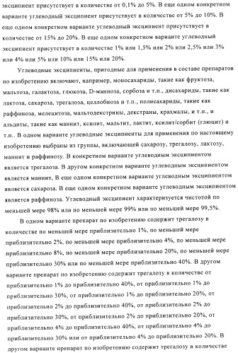 Препарат антитела (патент 2491094)