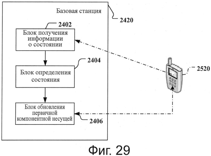 Способ, базовая станция, терминал и система связи для выбора компонентной несущей (патент 2547622)