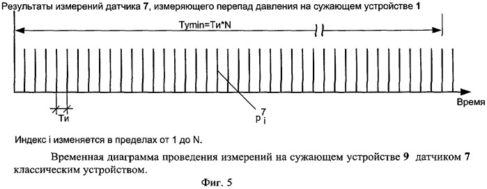 Устройство высокоточного дифференциально-интегрирующего измерения разности масс (объемов) жидких и газообразных сред на основе сужающих устройств (варианты) (патент 2411458)