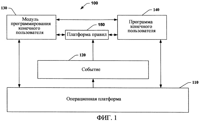 Конечные данные. Модульное программирование. Данные конечного пользователя. Активация данных это.