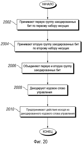 Система и способ для сигнализации информации управления в сети мобильной связи (патент 2573214)