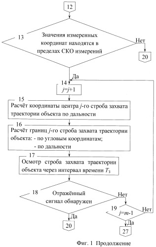 Способ обнаружения траектории объекта (патент 2427002)