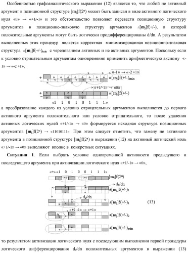 Функциональная структура процедуры логического дифференцирования d/dn позиционных аргументов [mj]f(2n) с учетом их знака m(&#177;) для формирования позиционно-знаковой структуры &#177;[mj]f(+/-)min с минимизированным числом активных в ней аргументов (варианты) (патент 2428738)