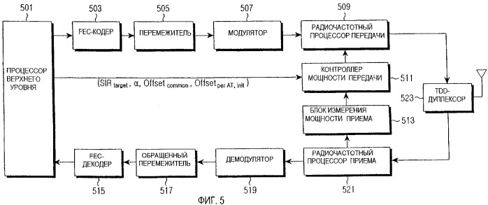 Способ и устройство для адаптивного управления мощностью с разомкнутым контуром с помощью tdd (патент 2327289)