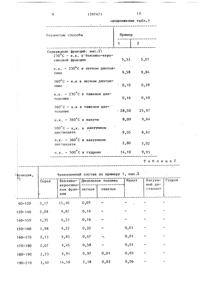 Способ переработки нефти (патент 1397471)