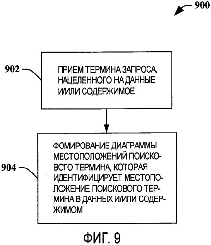 Диаграмма ранжирования (патент 2449357)