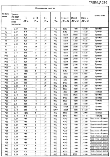 Холоднокатаный стальной лист и способ его получения (патент 2552808)