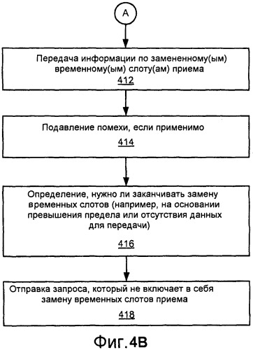 Способ и устройство для замены временных слотов (патент 2450453)