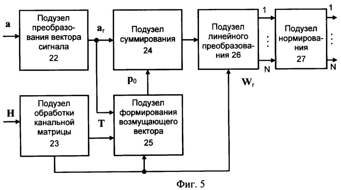 Способ передачи-приема сигнала в многопользовательской системе радиосвязи с множеством передающих и множеством приемных антенн (патент 2398359)