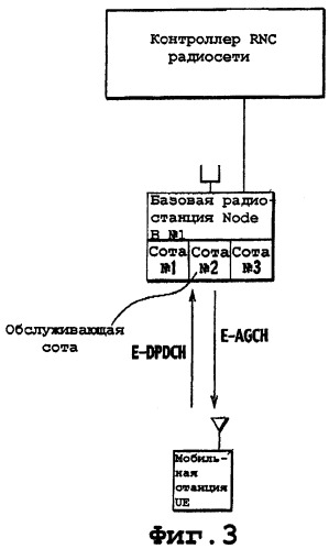 Способ управления мощностью передачи и система мобильной связи (патент 2368080)