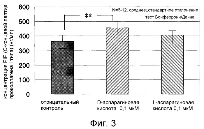 Композиция, способствующая выработке коллагена (патент 2526199)