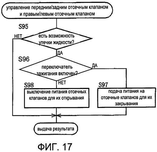 Тормозная система (патент 2531788)