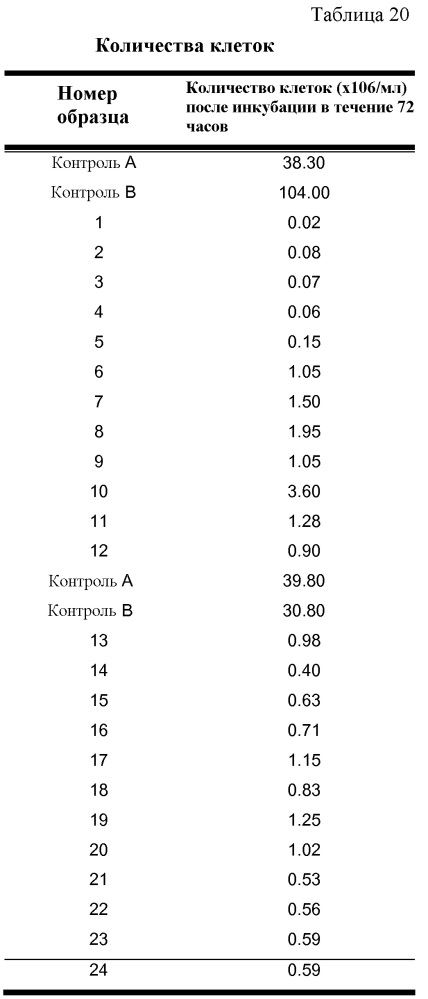 Способ изготовления корма для животных (патент 2627160)