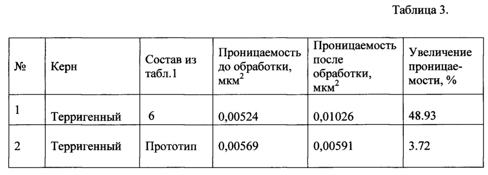 Состав для кислотной обработки призабойной зоны пласта (патент 2659918)