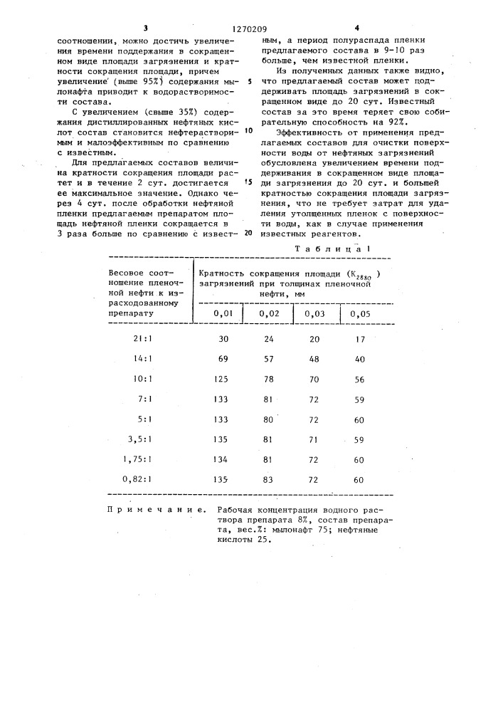 Состав для очистки поверхности воды от нефтяных загрязнений (патент 1270209)