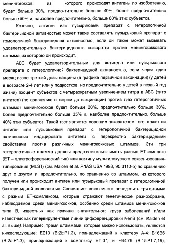 Нейссериальные вакцинные композиции, содержащие комбинацию антигенов (патент 2494758)