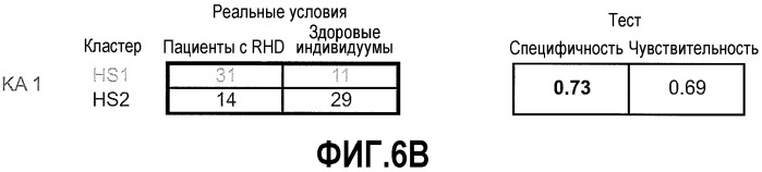 Диагностические и терапевтические способы (патент 2559584)