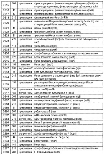 Полипептиды нетипируемой haemophilus influenzae (патент 2432357)