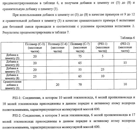 Добавка к цементу (патент 2332376)