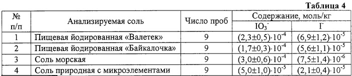 Способ одновременного определения иодид- и иодат-ионов методом вольтамперометрии (патент 2257570)