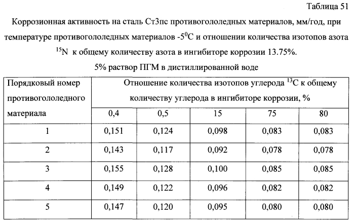 Способ получения твердого противогололедного материала на основе пищевой поваренной соли и кальцинированного хлорида кальция (варианты) (патент 2585649)