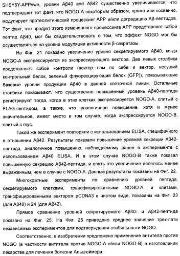 Nogo-a-нейтрализующие иммуноглобулины для лечения неврологических заболеваний (патент 2362780)