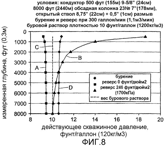 Способ создания инкрементного перетока текучей среды по принципу сообщающихся сосудов для подъема компоновки низа бурильной колонны во время операций бурения на обсадной колонне (патент 2495992)