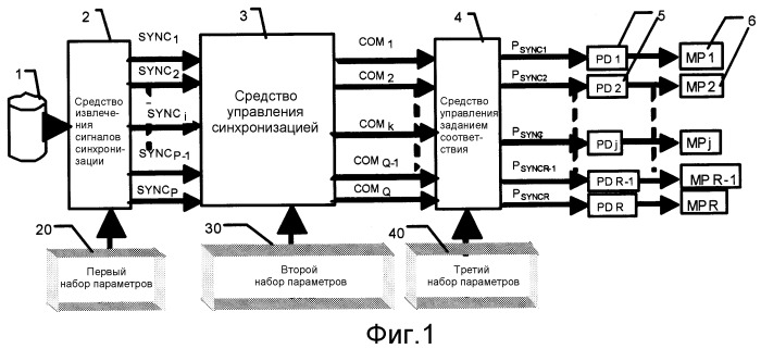 Способ синхронизации, по меньшей мере, одного периферийного мультимедийного приспособления портативного устройства связи со звуковым файлом и соответствующее портативное устройство связи (патент 2418375)