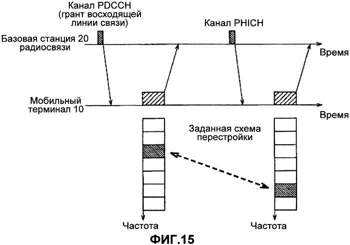 Мобильный терминал, базовая станция радиосвязи и способ передачи сигнала общего канала (патент 2507720)