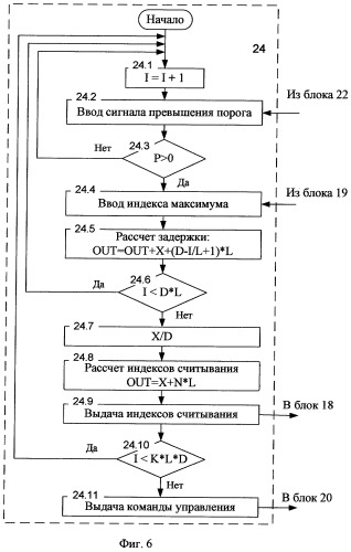 Аппаратура радиосвязи с ортогональным частотным мультиплексированием (патент 2297721)