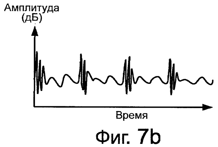 Системы, способы и устройство для ограничения коэффициента усиления (патент 2420817)