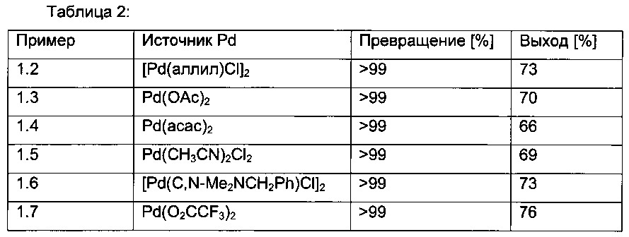 Катализируемое палладием сочетание пиразоламидов (патент 2663834)