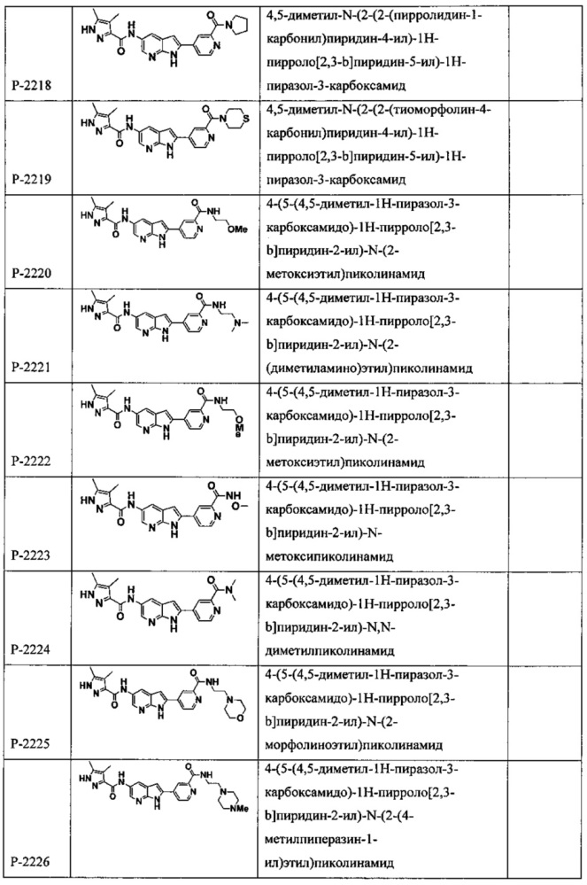 Соединения и способы модулирования киназы и показания к их применению (патент 2666146)