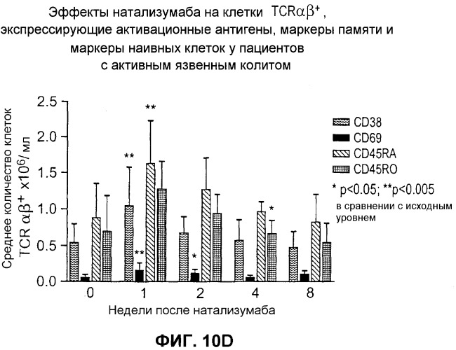 Введение средств для лечения воспаления (патент 2359697)