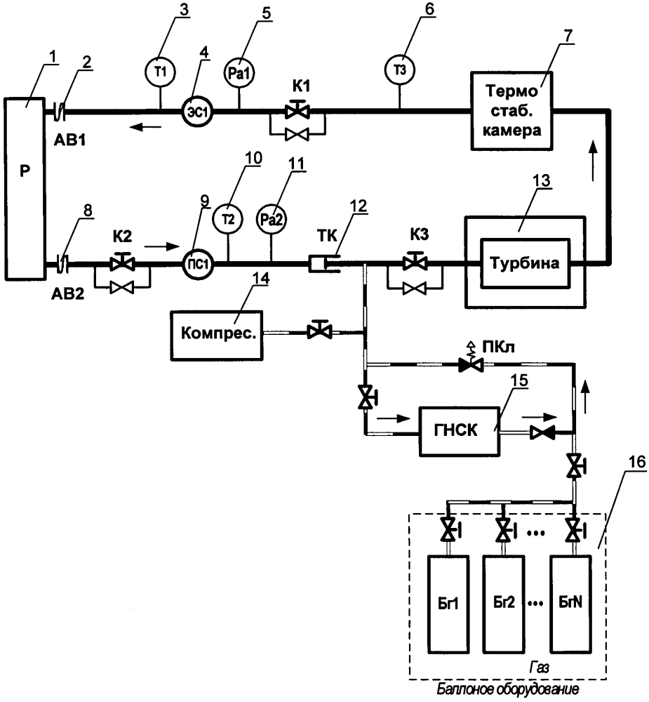 Способ поверки и калибровки газовых счетчиков (патент 2628657)